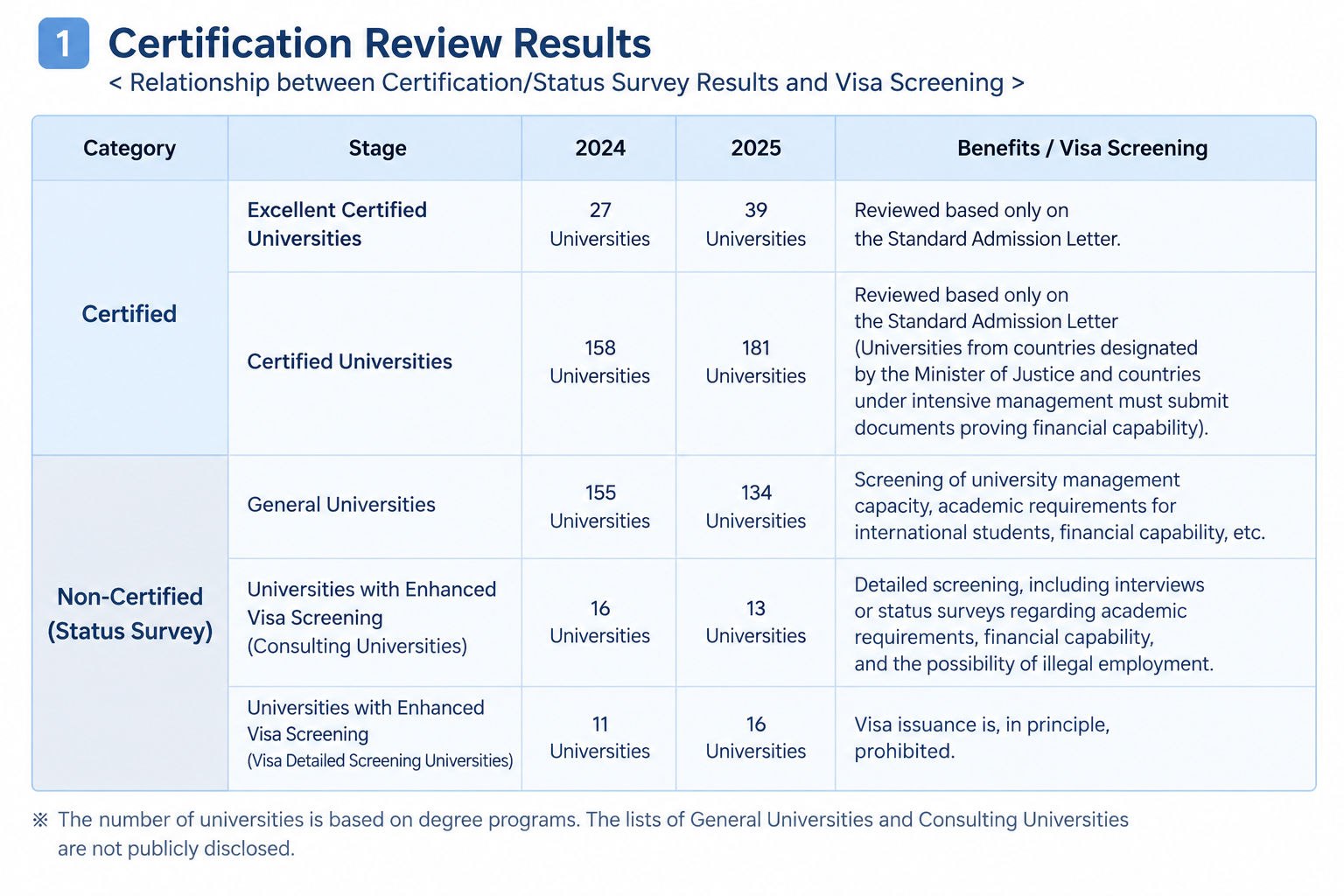 Why choosing university is always important?